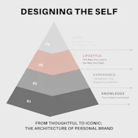 Designing the Self Pyramid